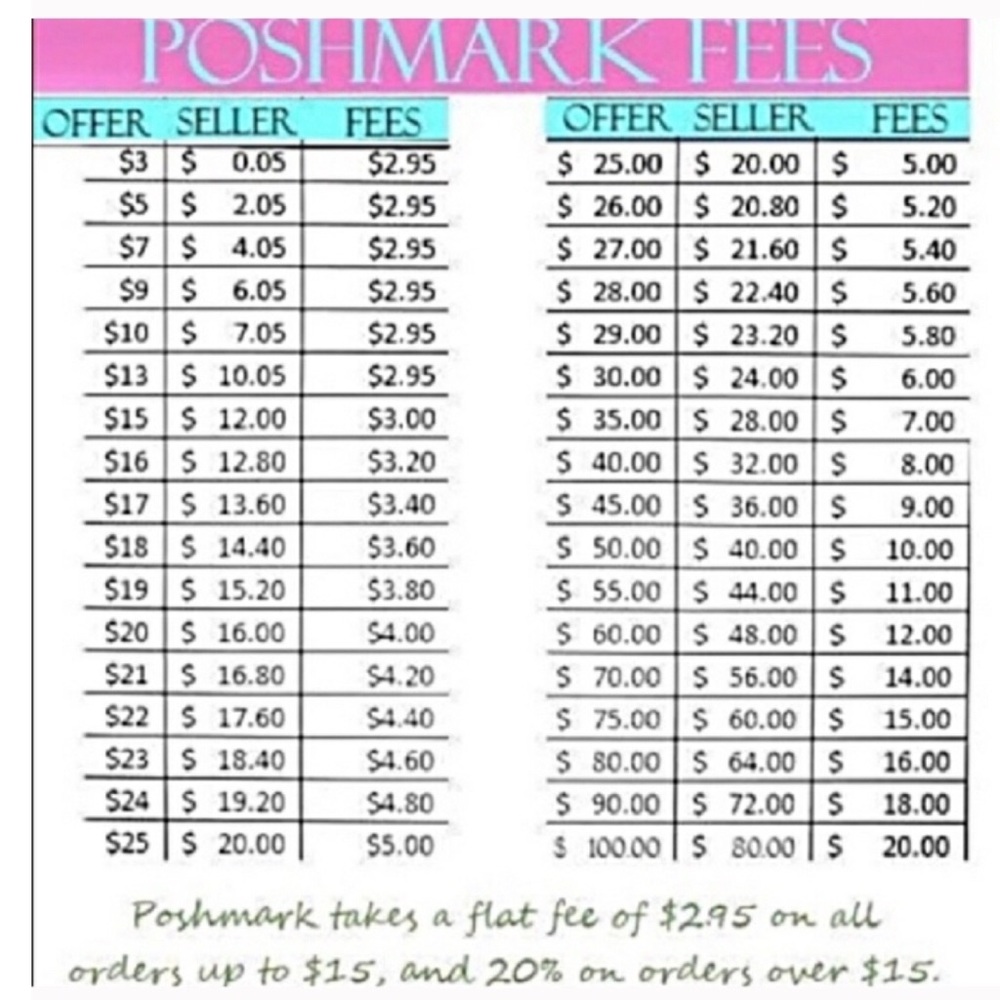 Poshmark fees